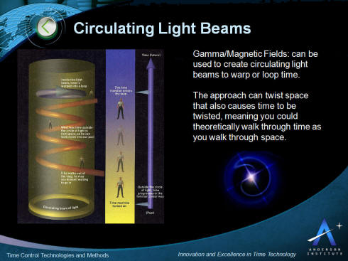 Circulating Light Beam Time Control and Time Travel