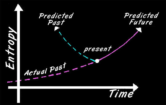 philosophical approach to time