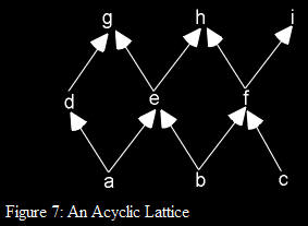 An acyclic time trave lattice