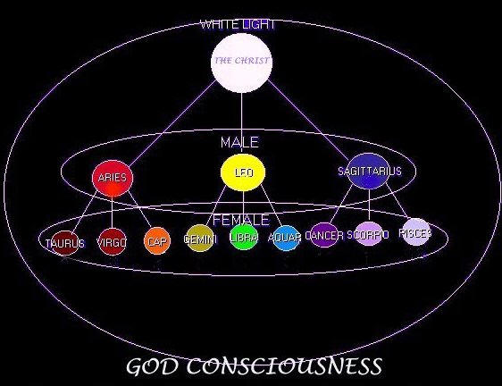 Christ and Cosmic Consciousness