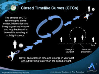 Time Travel using Closed Timelike Curves