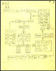 John von Neumann - ENIAC flow diagram for AEL-ENIAC