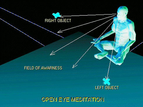 Open Eye Meditation