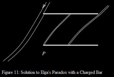 solution to elga's paradox