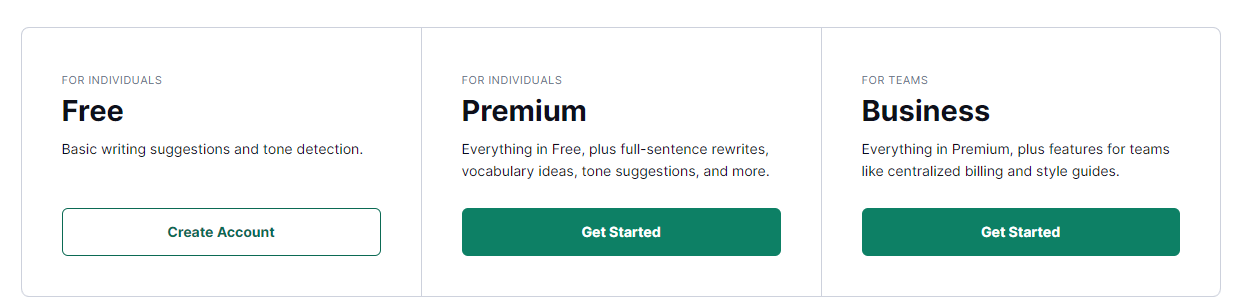 Grammarly Pricing Comparison